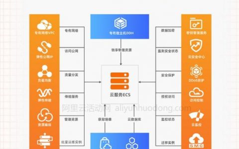 如何优化服务关系以提高与其他服务的协同效应？