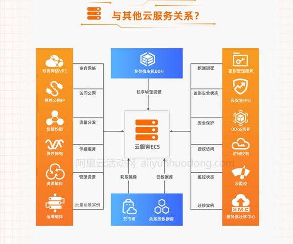 服务关系_与其他服务关系