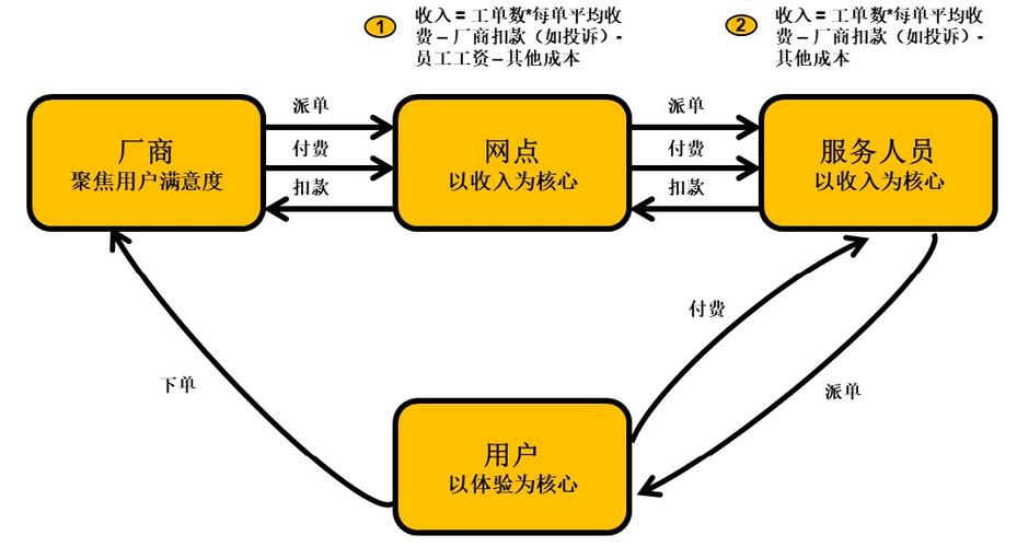服务关系_与其他服务关系