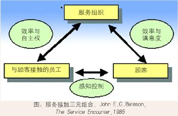 服务关系_与其他服务关系