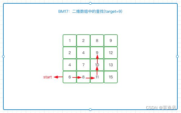 二维数组查找_数组