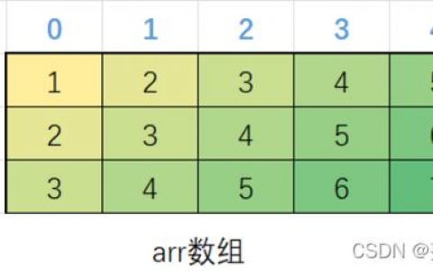如何高效地在二维数组中进行元素查找？