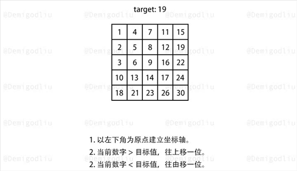 二维数组查找_数组