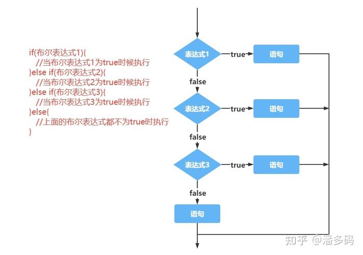else语句用法 _else