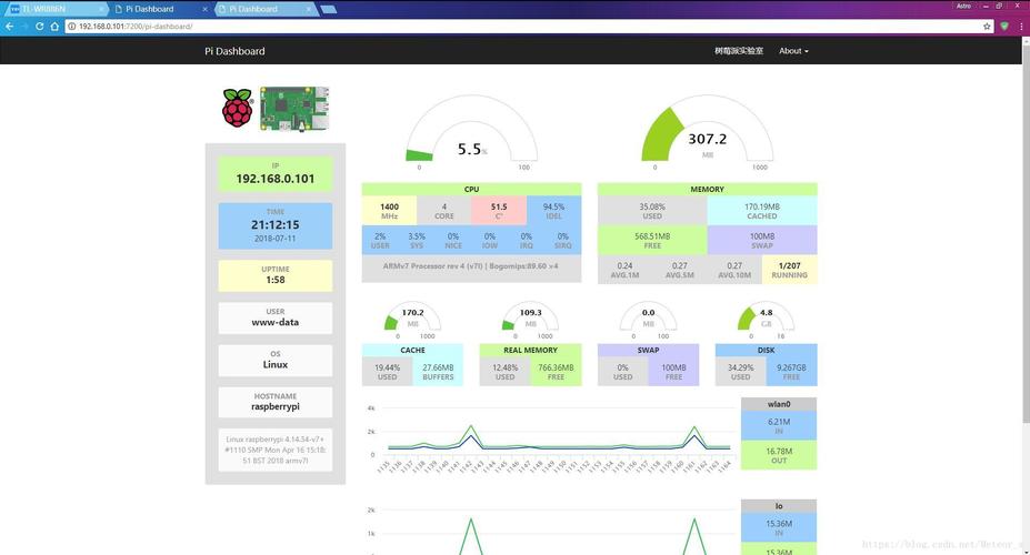 frp vps_资源和成本规划
