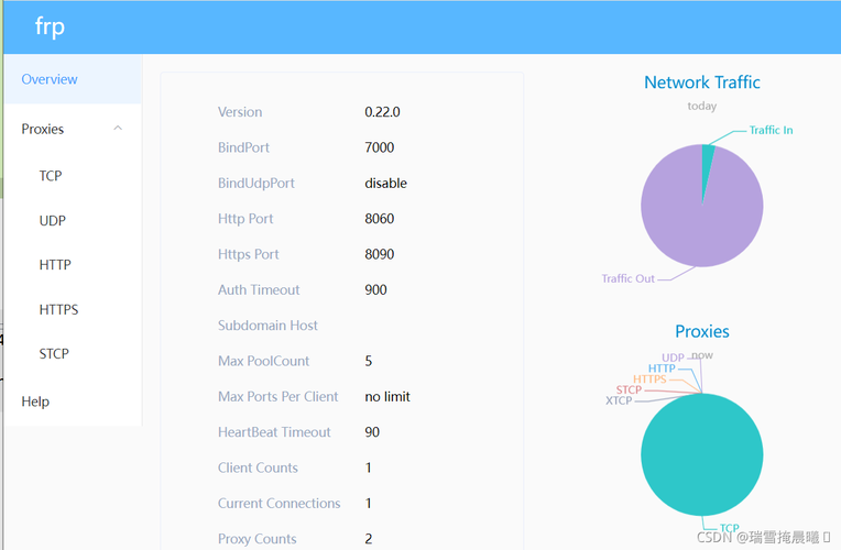 frp vps_资源和成本规划
