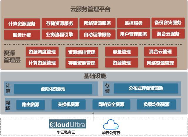 德国云左主机_线下主机迁移上云