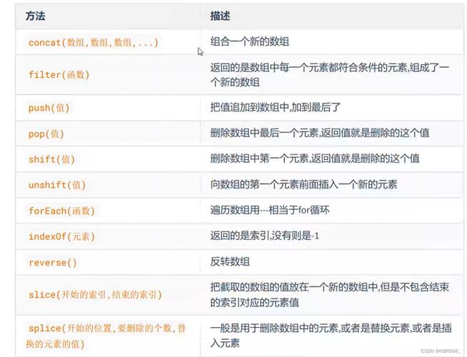 es6数组方法_数组