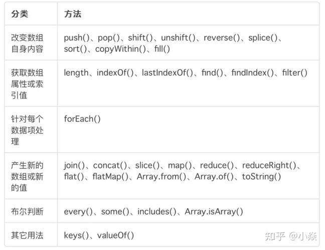 es6数组方法_数组
