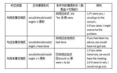 如何使用EJS中的if语法进行条件渲染？