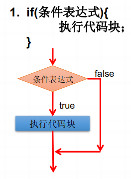 ejs if语法 _语法