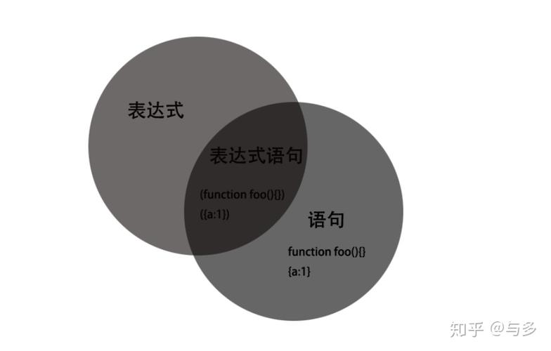 ejs if语法 _语法
