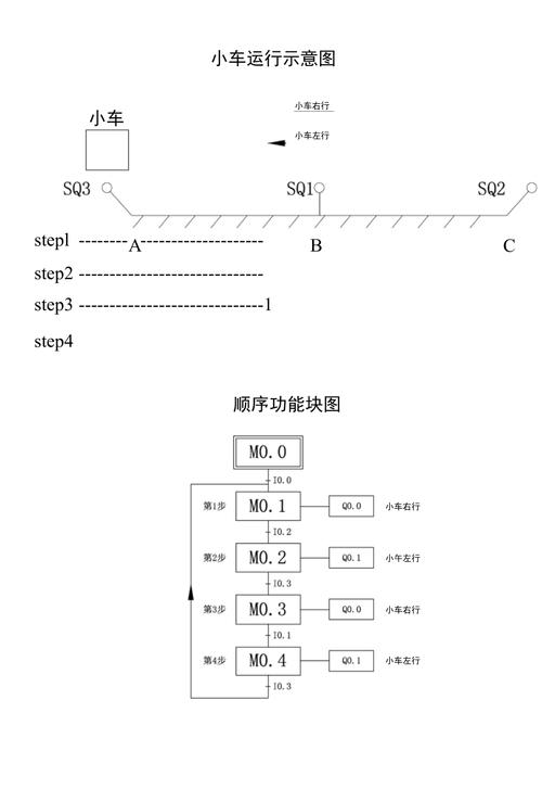 fpga编程_编程实例