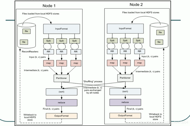 eclipse运行mapreduce_MapReduce应用开发流程介绍