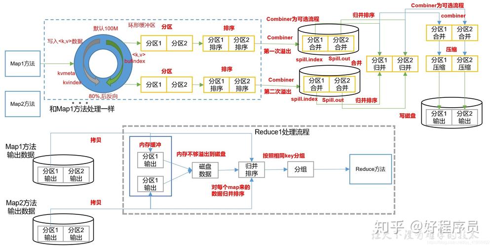 eclipse运行mapreduce_MapReduce应用开发流程介绍