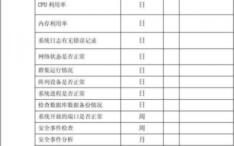 如何查看和管理租户的服务器安全配置检测结果？