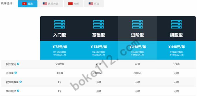 服务器可以划分成虚拟主机_成交价分成模式商品