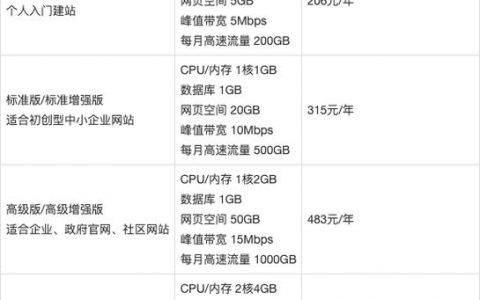 如何通过划分服务器成虚拟主机并采用成交价分成模式来创造收益？