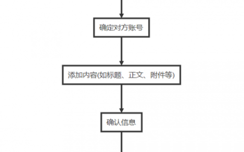 如何在C中实现邮件发送功能？