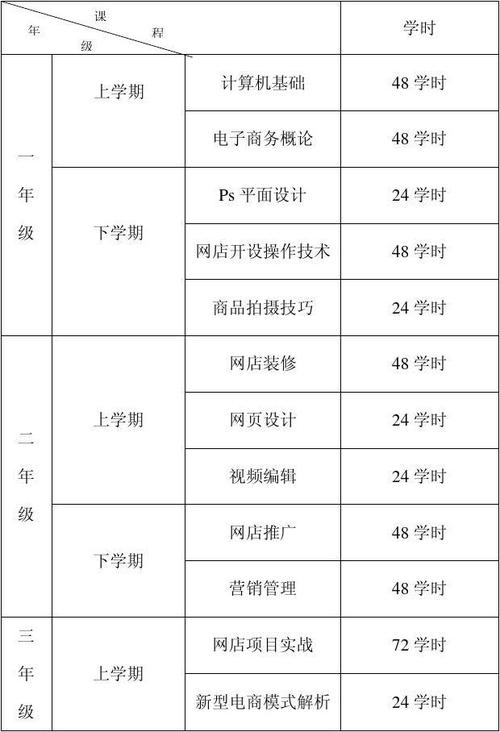 电子课程设计_电子商务设置