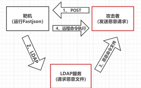 如何修复MRS Fastjson漏洞以保障系统安全？