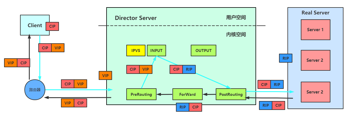 负载均衡rds_RDS