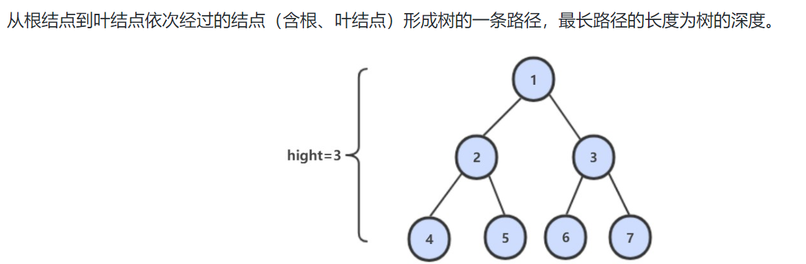 二叉树的深度怎么算_500M免费额度怎么算？