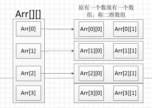 二维数组java排序_排序