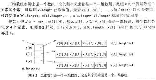 二维数组java排序_排序