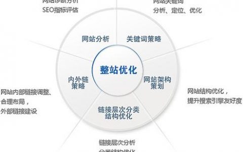 如何有效进行大型网站的Selinux优化？
