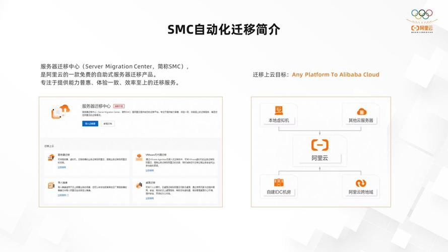 ecs如何建多站_如何创建和连接ECS