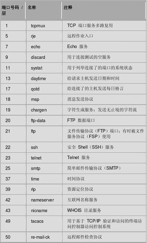 ftp协议 服务器端口号_FTP