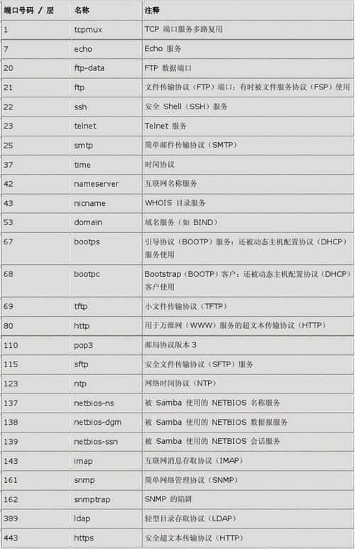 ftp协议 服务器端口号_FTP