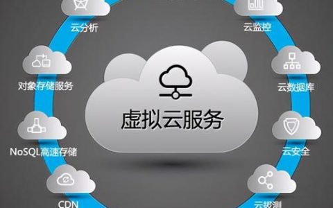 大学生如何有效利用云服务提升学习和研究效率？
