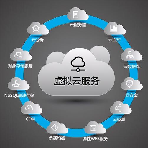 大学生云服务_云服务