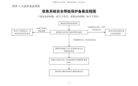 如何有效实施福州市信息安全等级保护备案的步骤？
