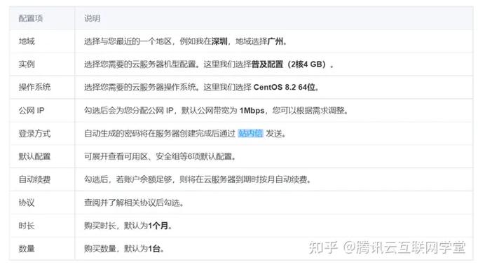 服务器配置与人数_人数