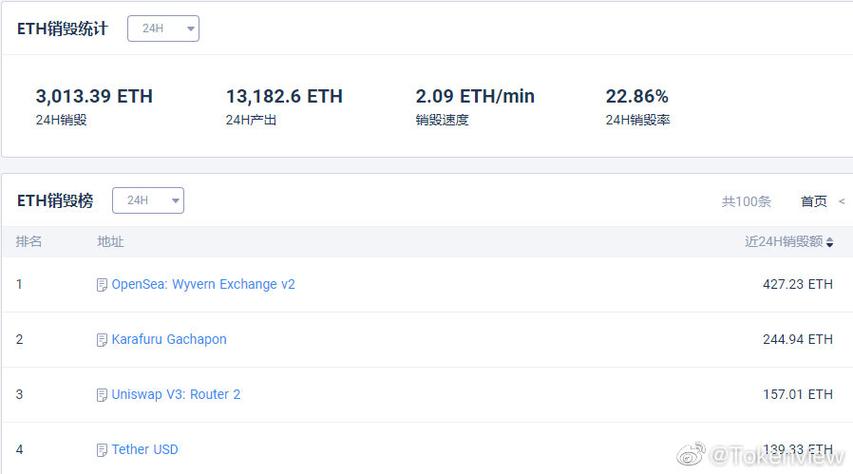eth区块链浏览器_查看区块链浏览器