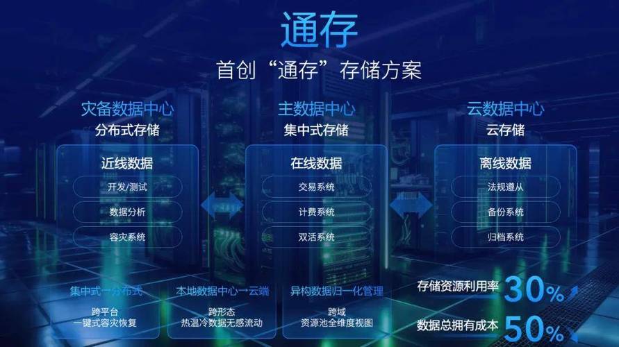 flash闪存跨域_跨域资源共享