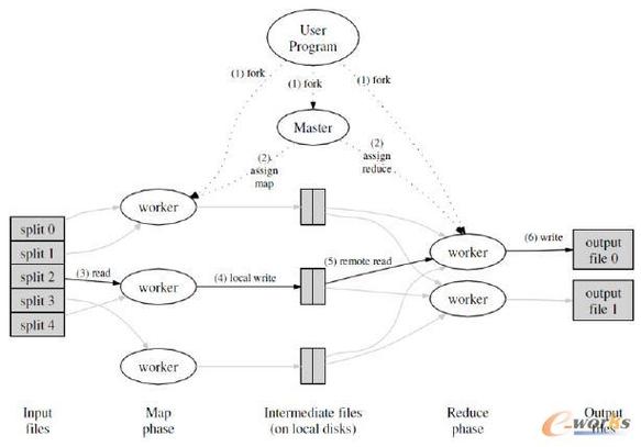 分析mapreduce执行过程_执行分析作业