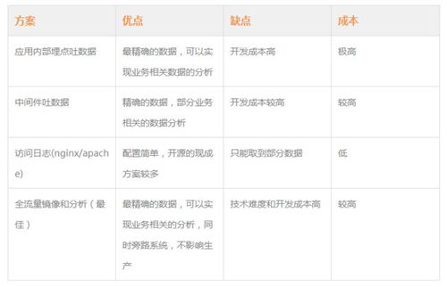 反爬虫技术_创建JS脚本反爬虫规则
