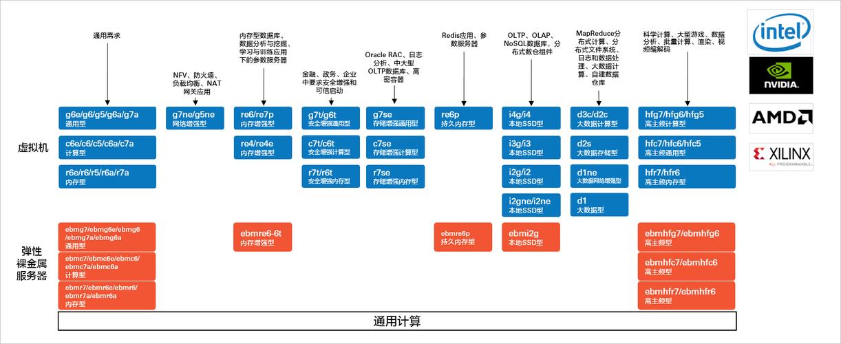 ecs创建实例_创建实例