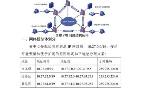 如何管理服务器配置中的IP地址组内的IP地址条目？