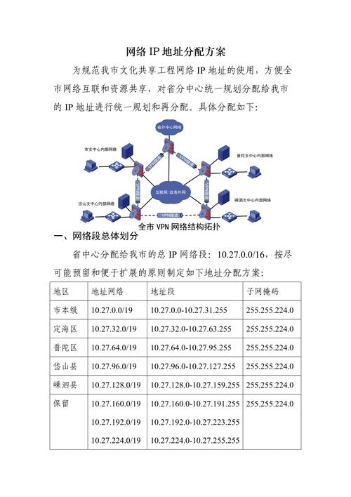服务器配置ip地址的流程_管理IP地址组内的IP地址条目