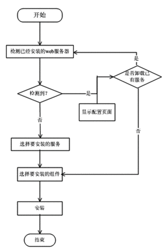 服务器配置ip地址的流程_管理IP地址组内的IP地址条目