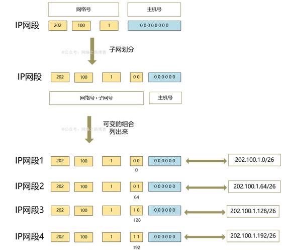 服务器配置ip地址的流程_管理IP地址组内的IP地址条目