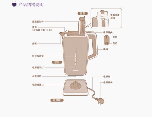 调节产品结构_产品结构