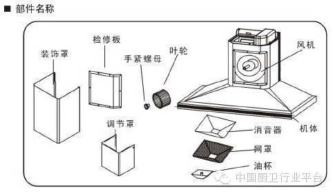 调节产品结构_产品结构