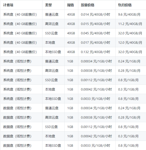 服务器租用特价_为什么续费价格比购买时贵？