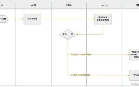 如何选择合适的短信接口方案以优化短信通知功能？